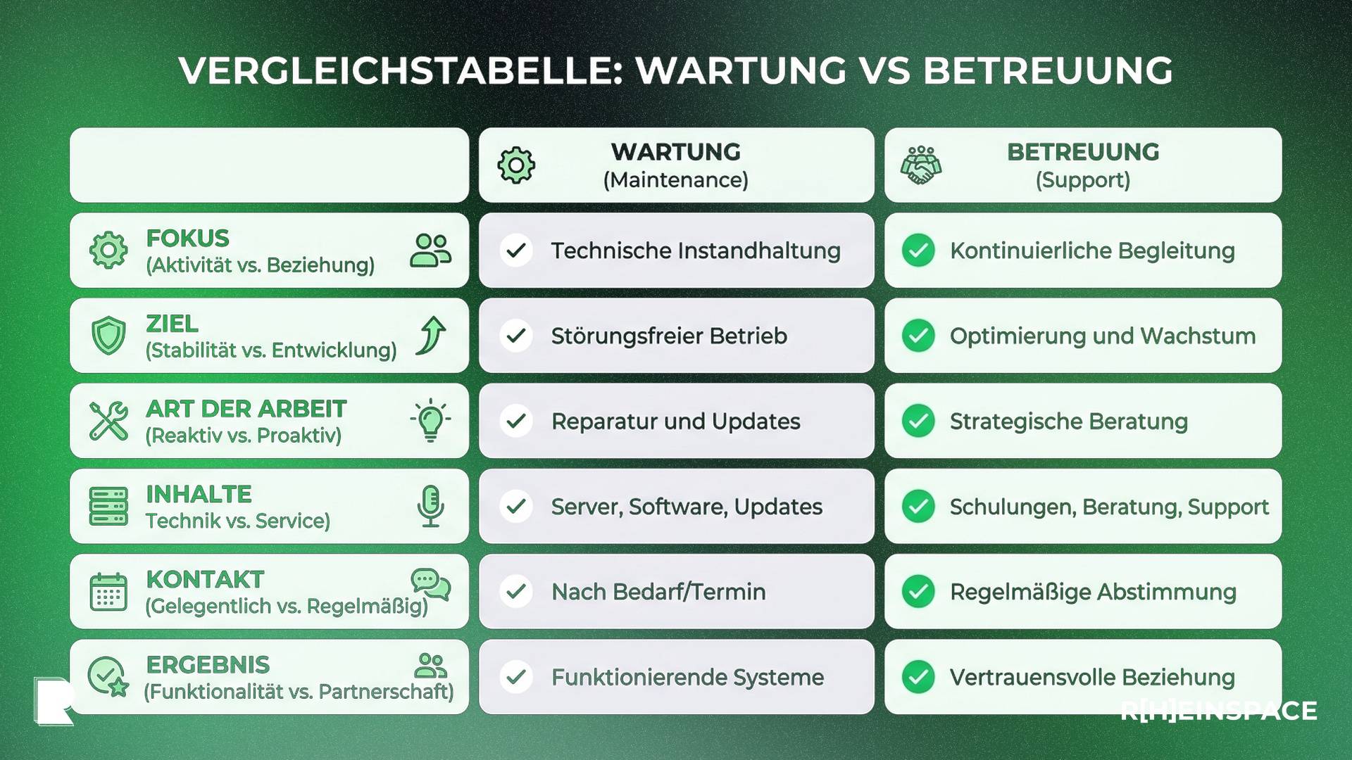 Website Betreuung Kosten Übersicht