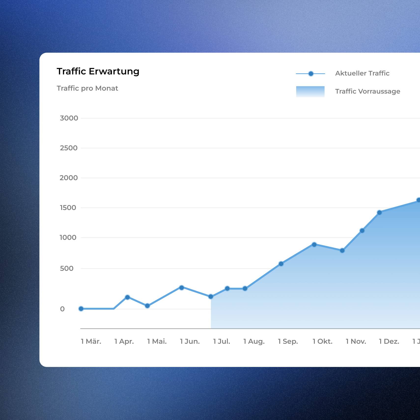 Potenzialanalyse SEO Agentur Düsseldorf