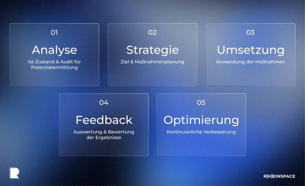 SEO Coaching Ablauf in 5 Schritten