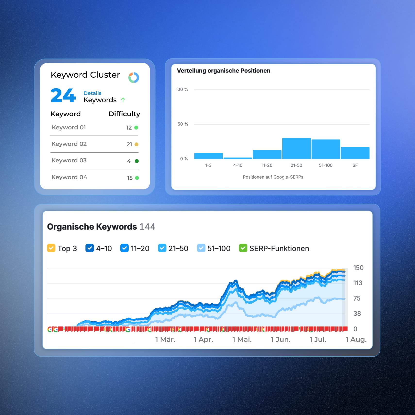 SEO Strategie SEO Agentur Düsseldorf