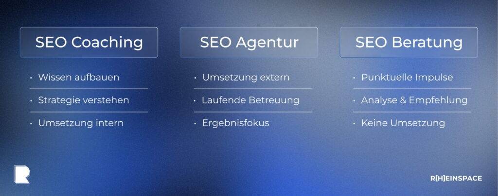 SEO Coaching vs SEO Agentur vs SEO Beratung Vergleichstabelle