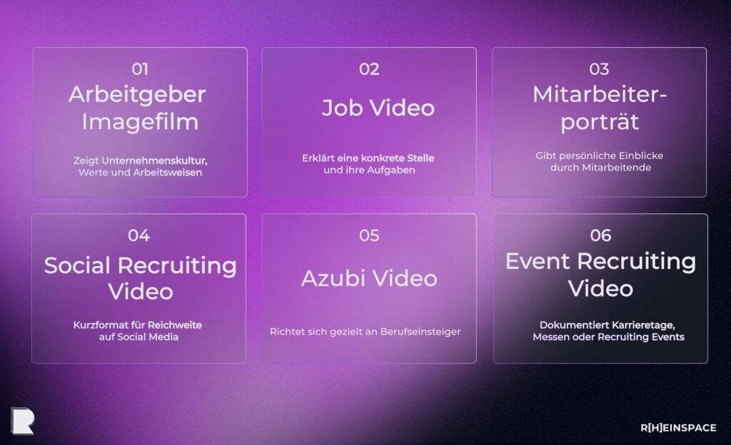Verschiedene Arten von Recruiting Videos