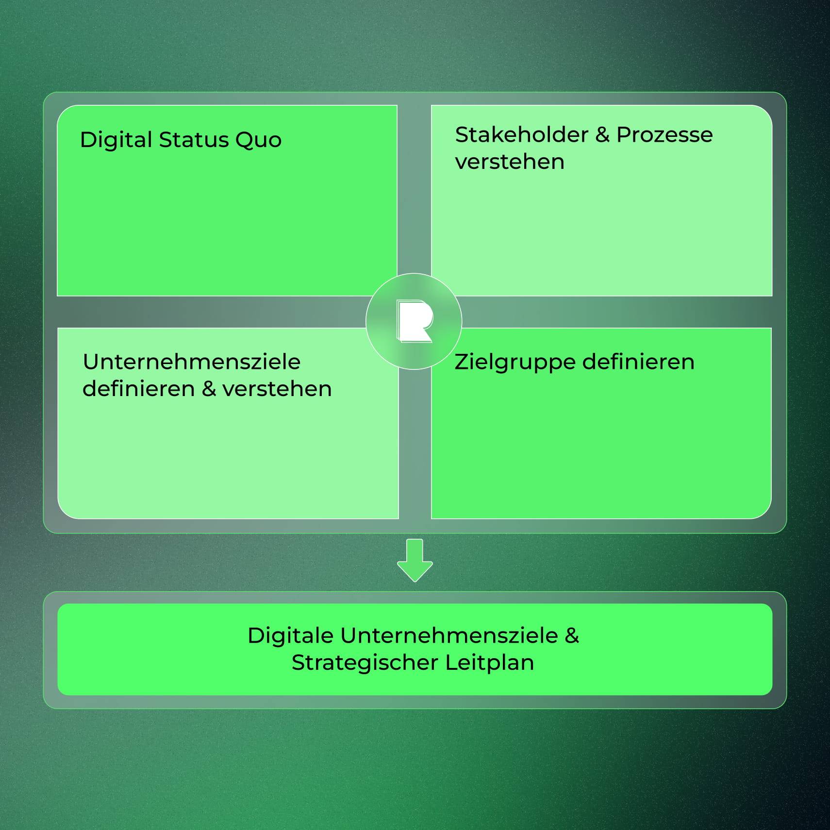 RHEINSPACE Growth Framework