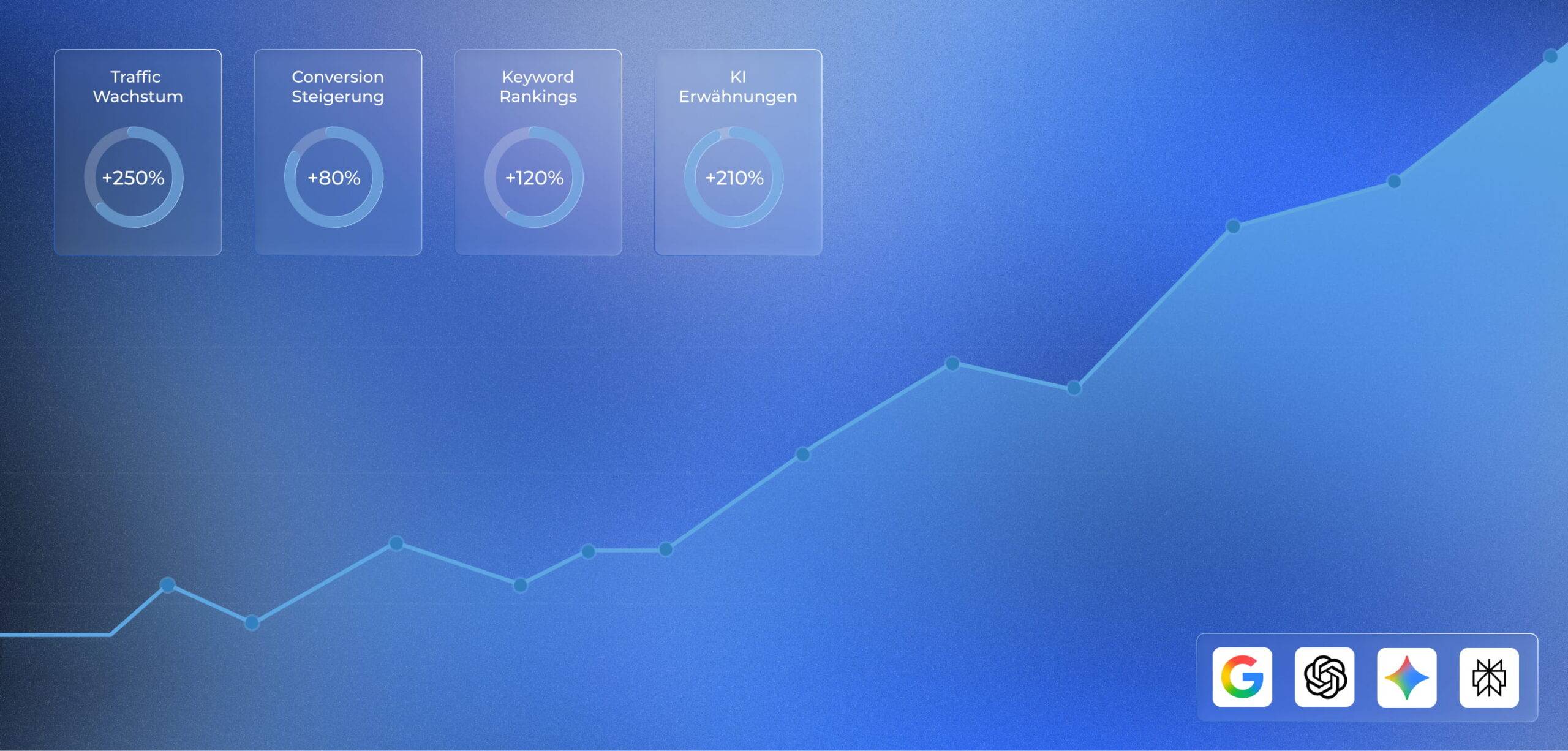 SEO Agentur Düsseldorf