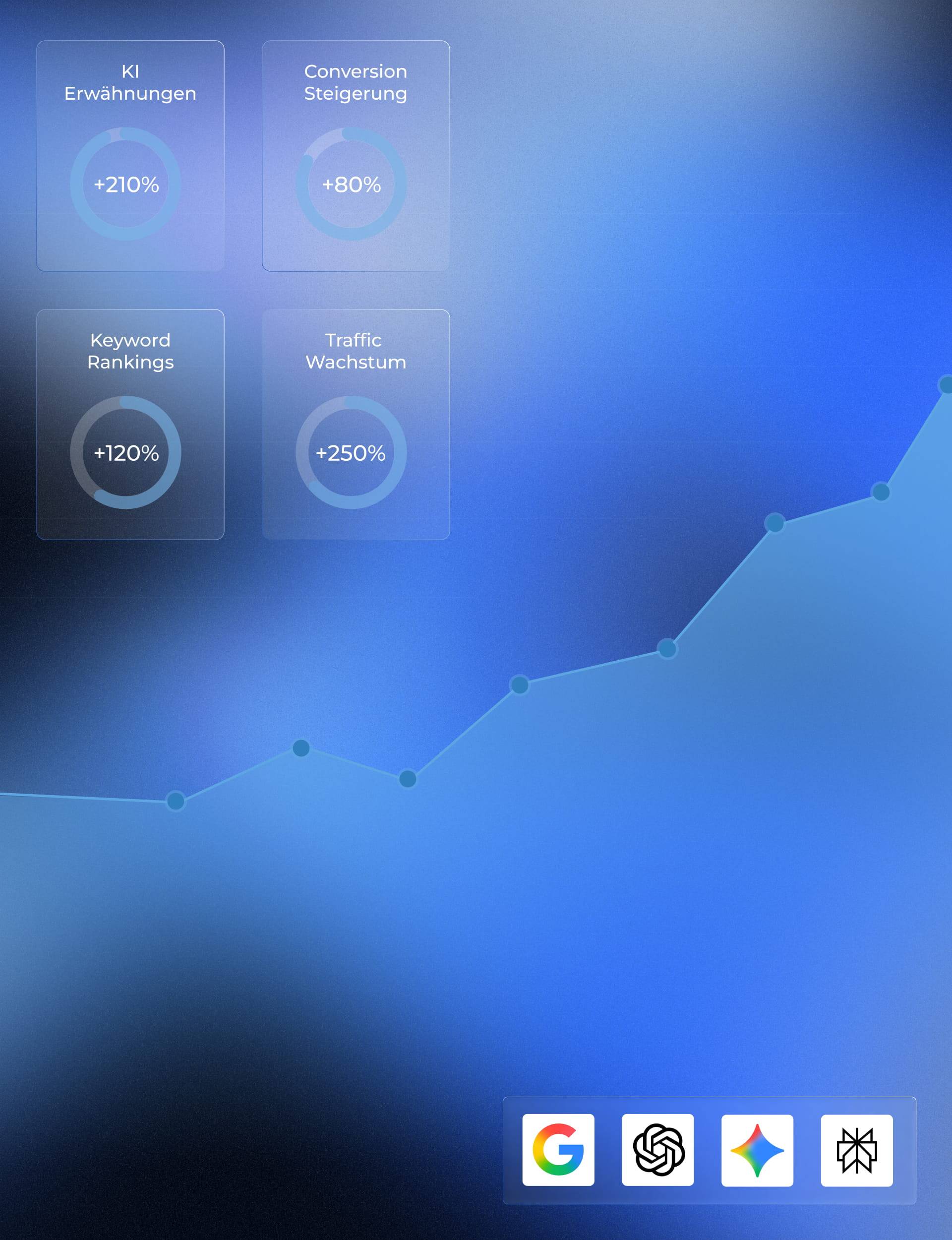 SEO Agentur Düsseldorf Ergebnisse