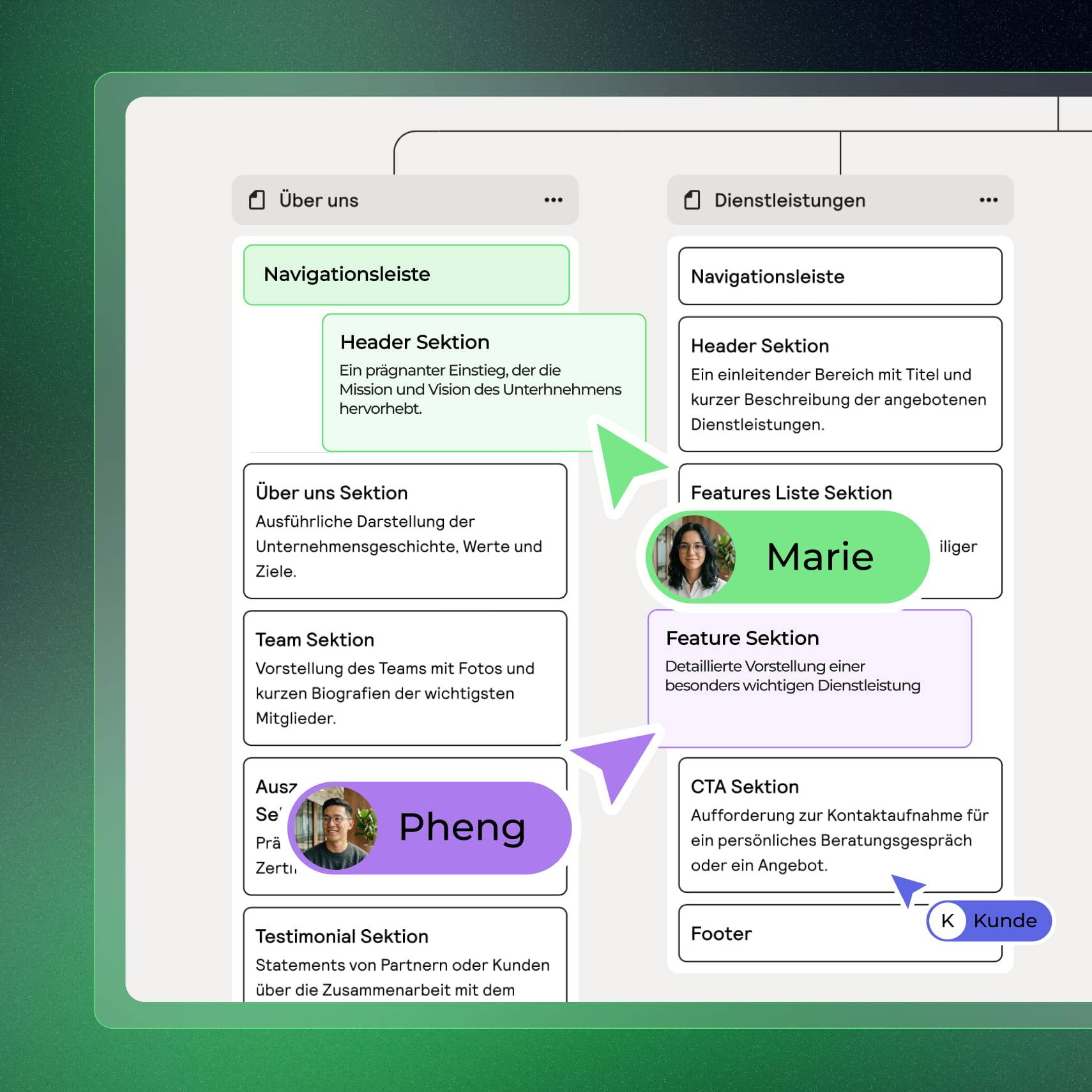 Webdesign Agentur Düsseldorf Website Struktur Ausarbeitung