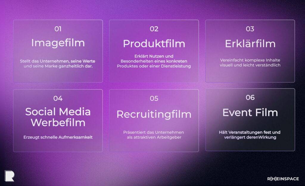 Werbefilm Arten Übersicht