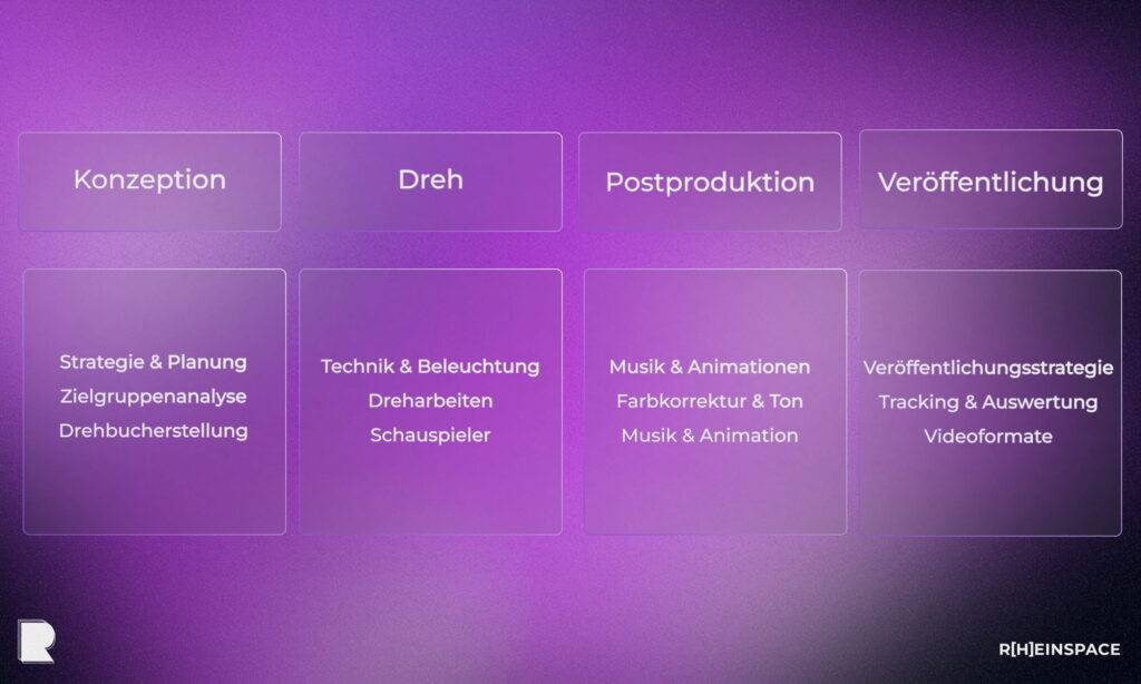 Imagefilm Kosten Zusammensetzung