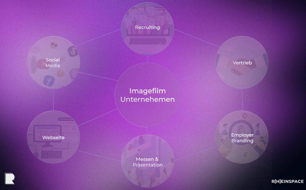 Einsatzmöglichkeiten eines Imagefilms für Unternehmen im Marketing