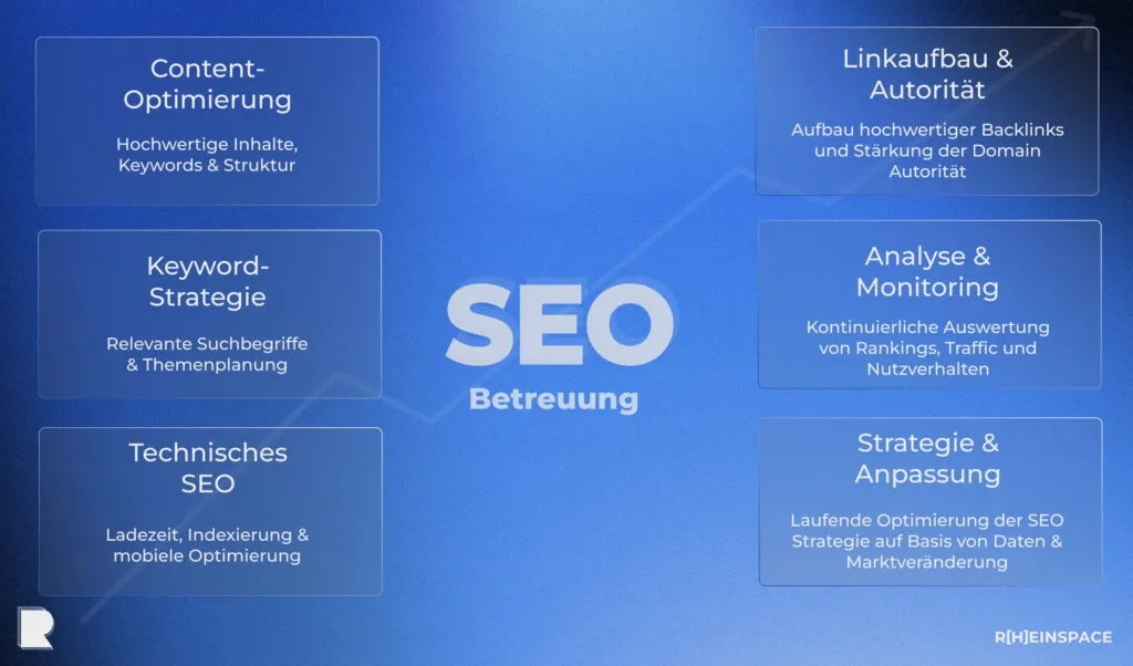 SEO-Betreuung - Zentrale Bausteine für nachhaltige Rankings