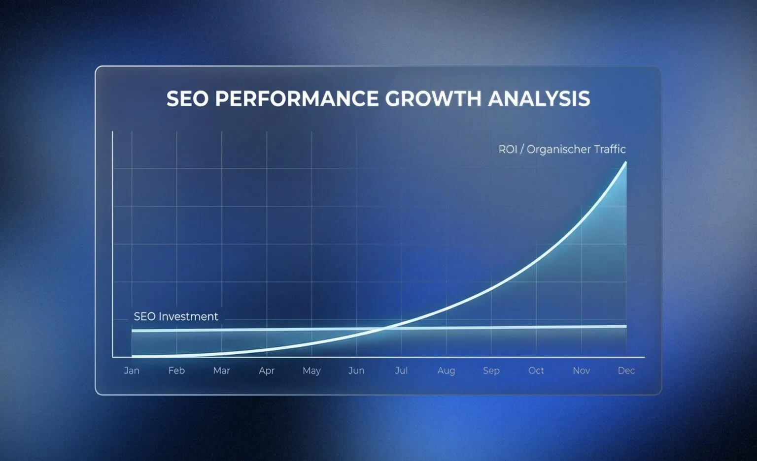 SEO Kosten 2026: Was kostet Suchmaschinenoptimierung wirklich?